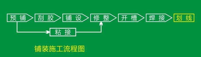 pvc塑胶香蕉成人在线视频安装流程