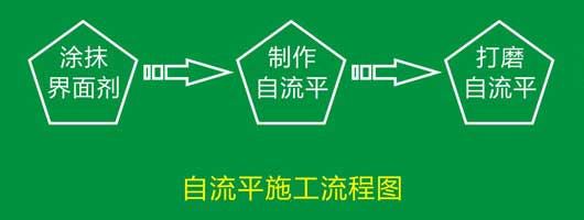 pvc塑胶香蕉成人在线视频安装流程